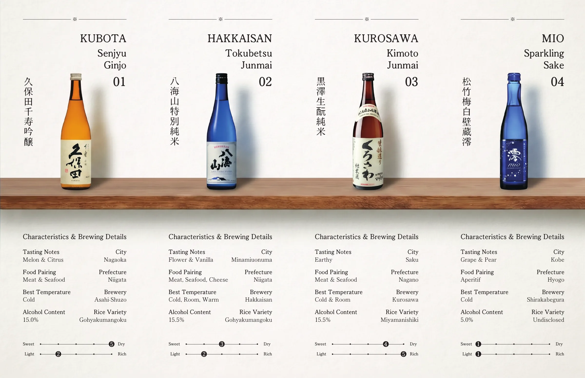 Sushi and Sake Pairing Event Graphics